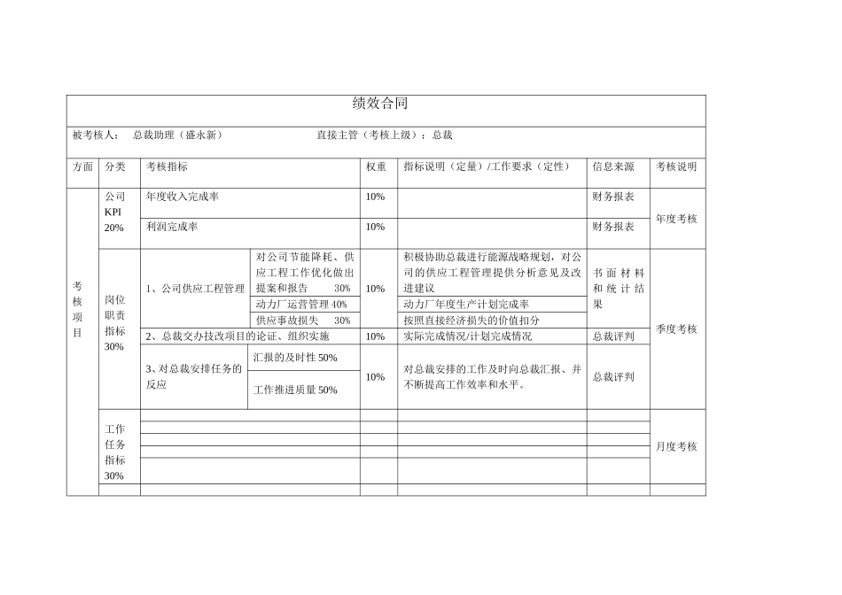 绩效合同(总裁助理）盛永新.doc_第1页