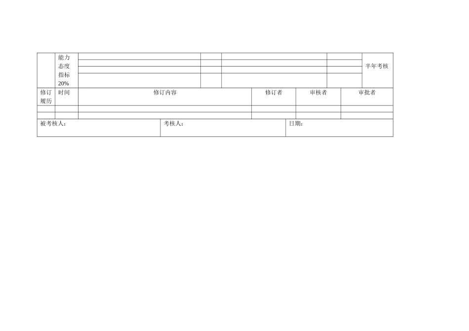 绩效合同(总裁助理）盛永新.doc_第2页