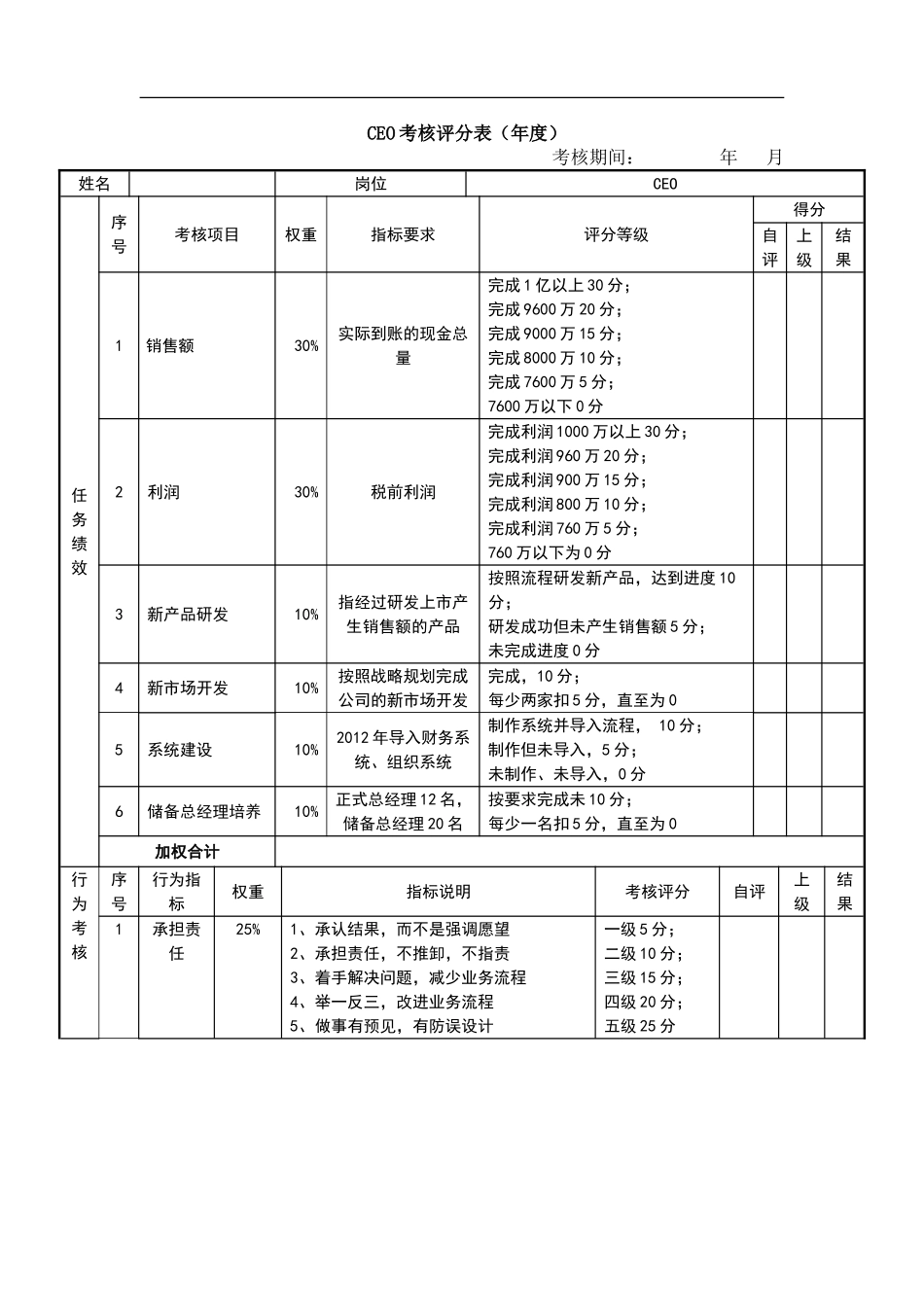 绩效考核表（CEO）.doc_第1页