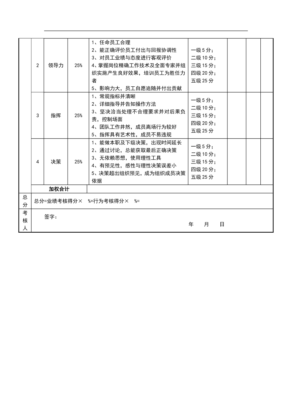 绩效考核表（CEO）.doc_第2页