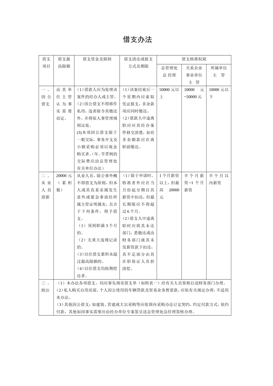 借支办法.doc_第1页