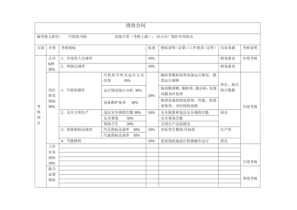 锅炉车间轮机司机（动力厂）绩效合同.doc_第1页