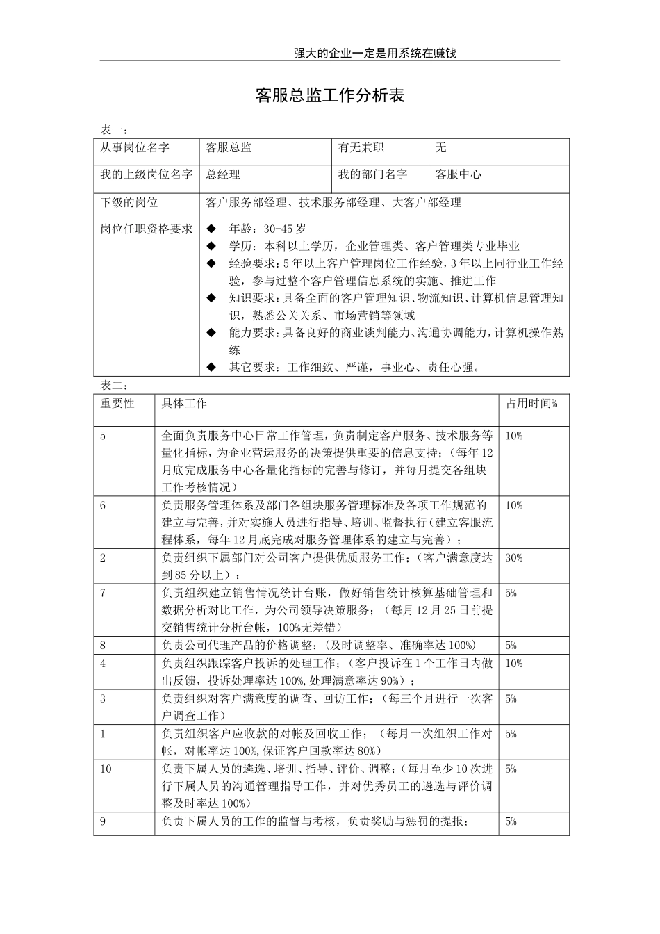 客服总监.doc_第1页