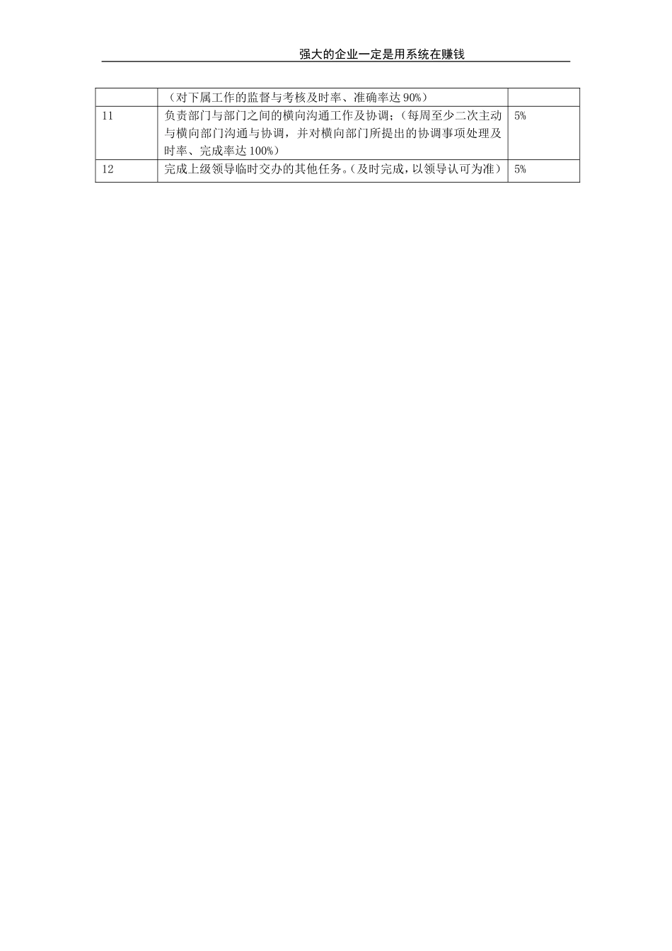 客服总监.doc_第2页