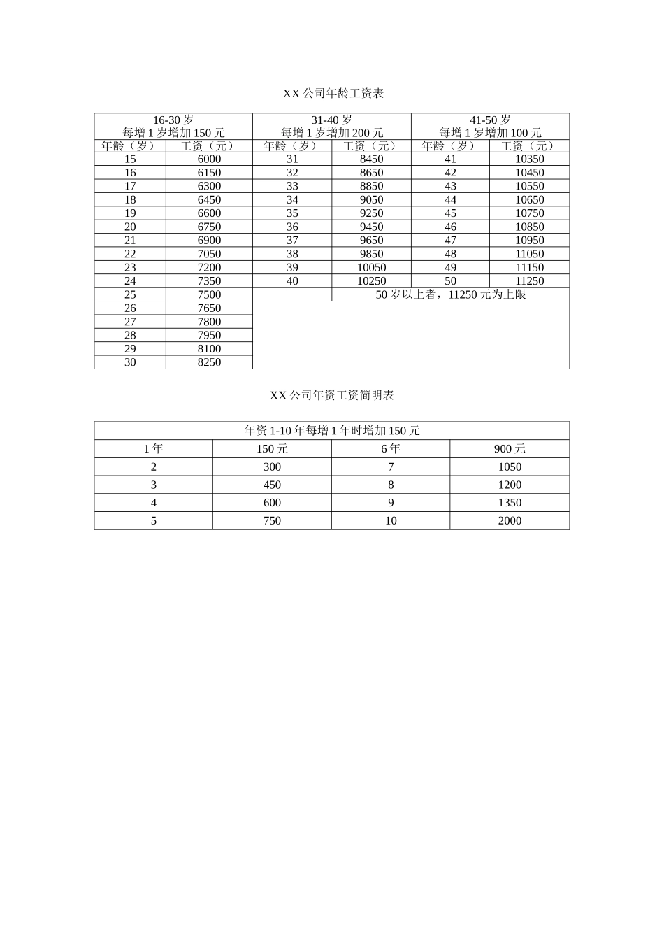 年龄工资表.doc_第1页