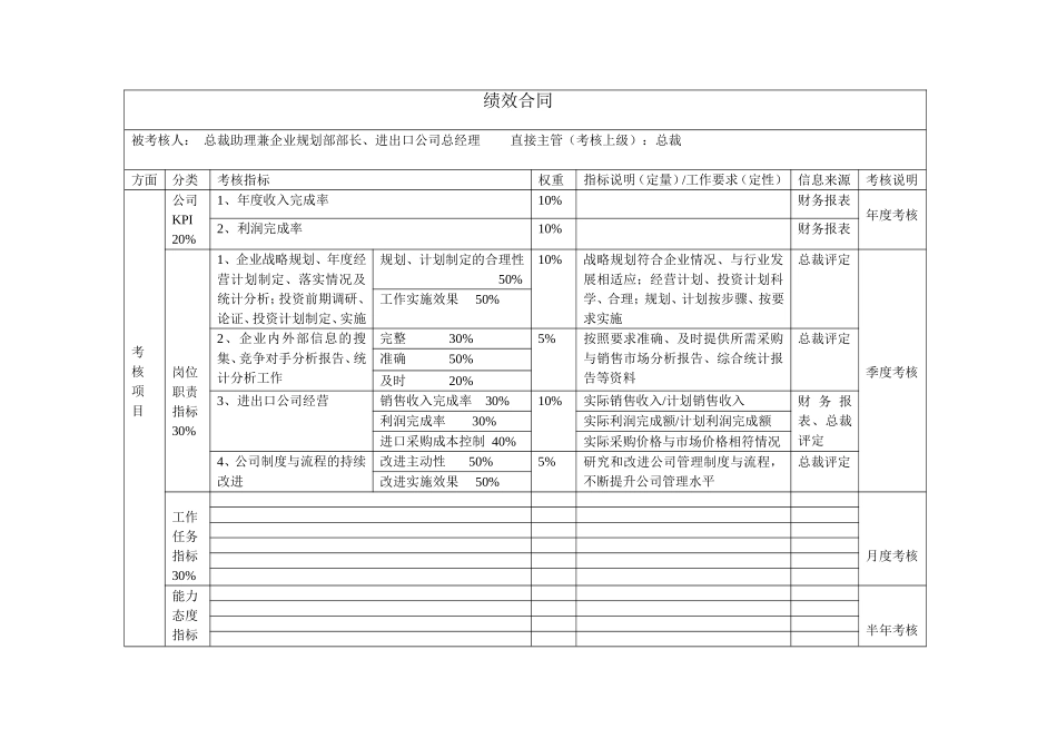 绩效合同（总裁助理）张孝书.doc_第1页