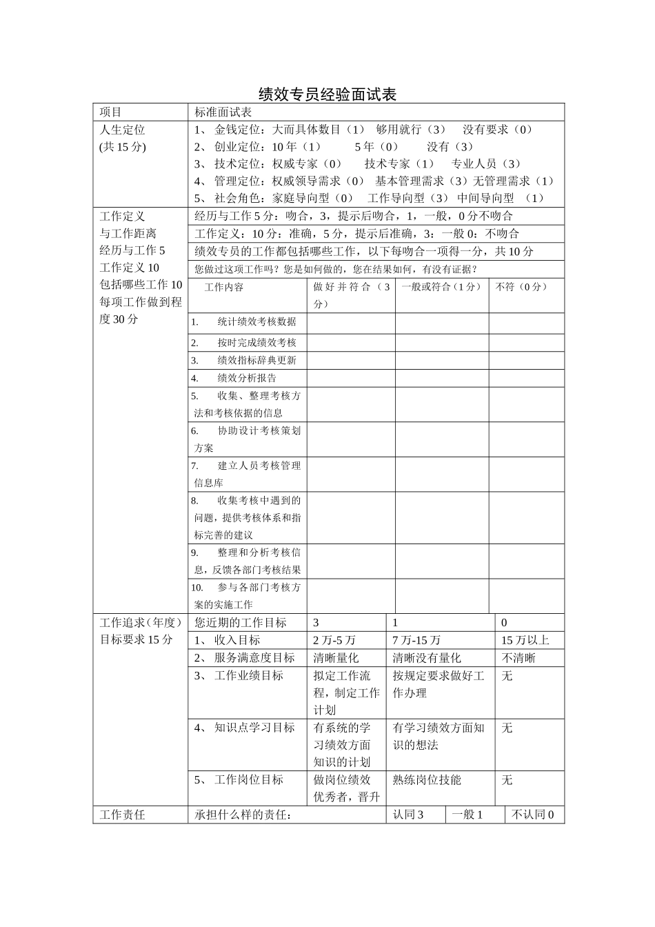 绩效专员经验面试表.doc_第1页