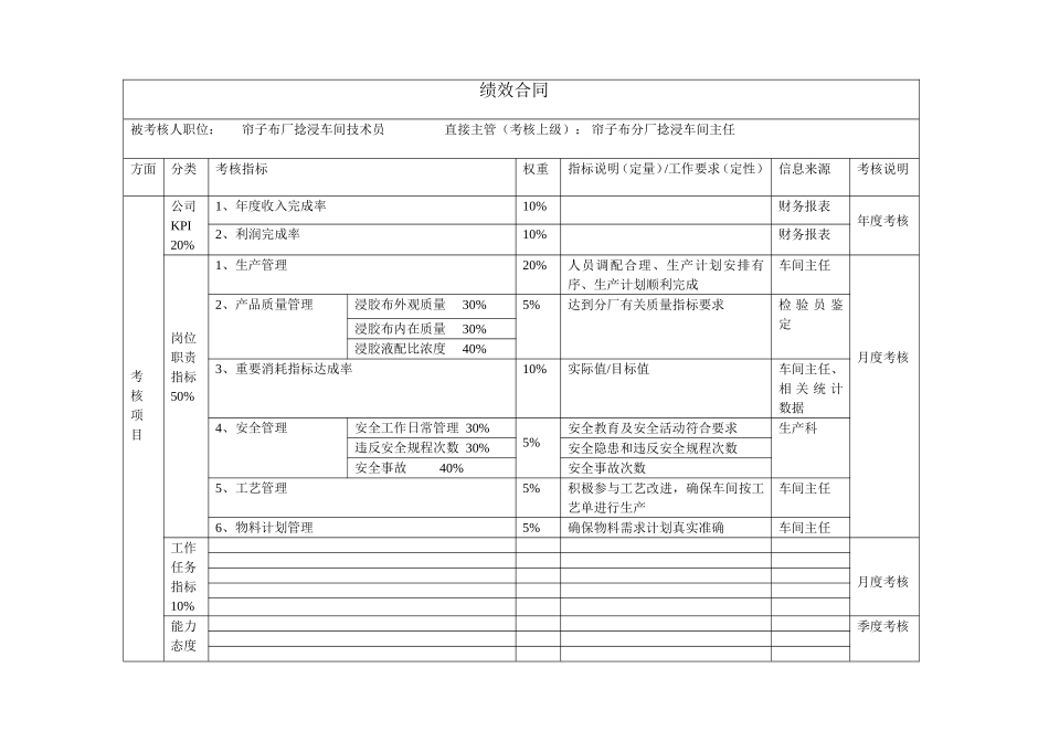 捻胶技术员（帘子布厂）绩效合同.doc_第1页