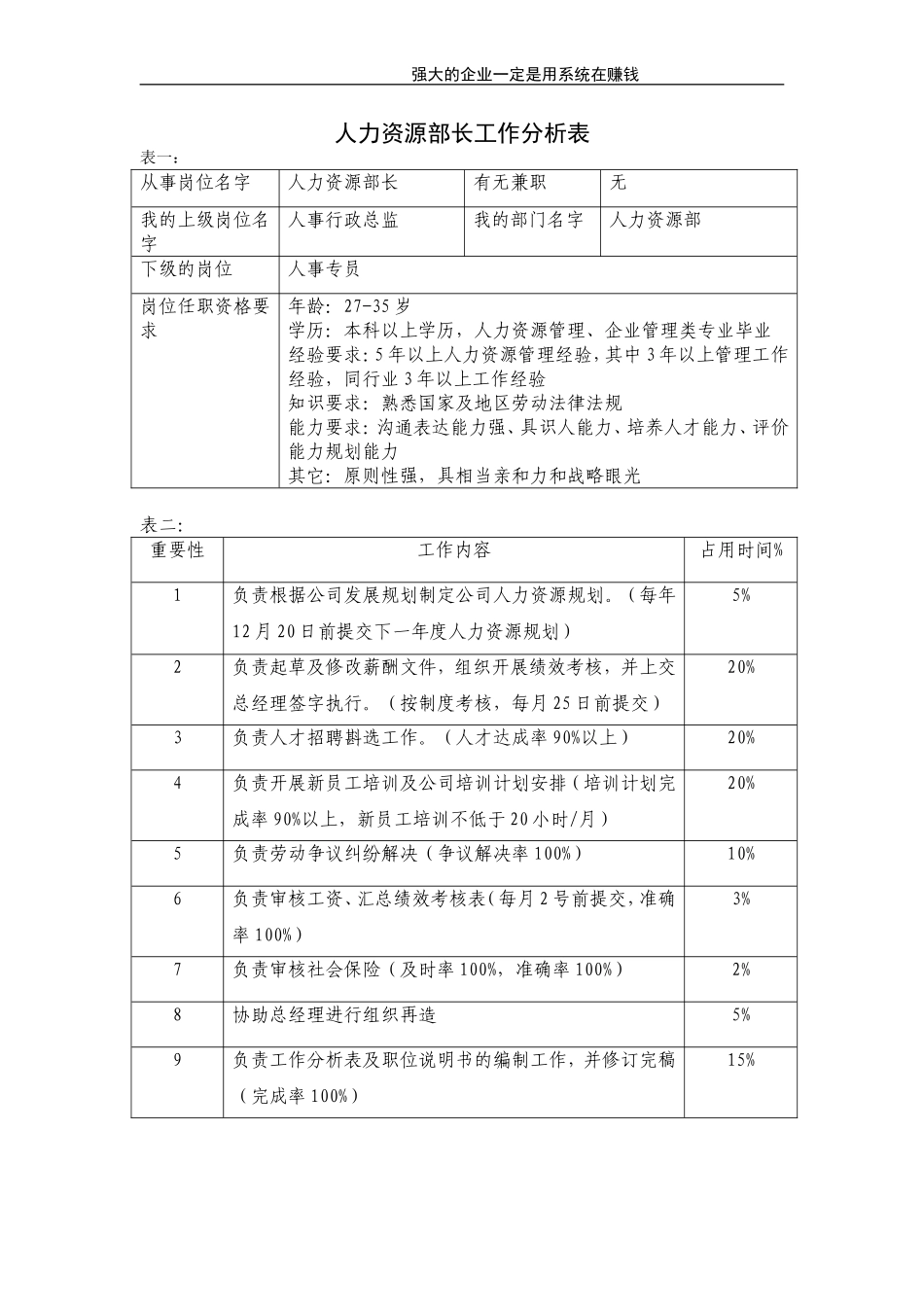 人力资源部长.doc_第1页