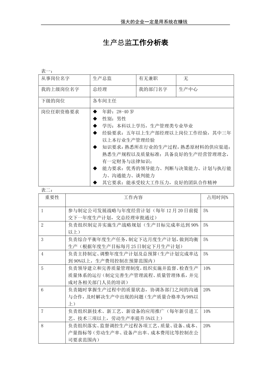 生产总监.doc_第1页