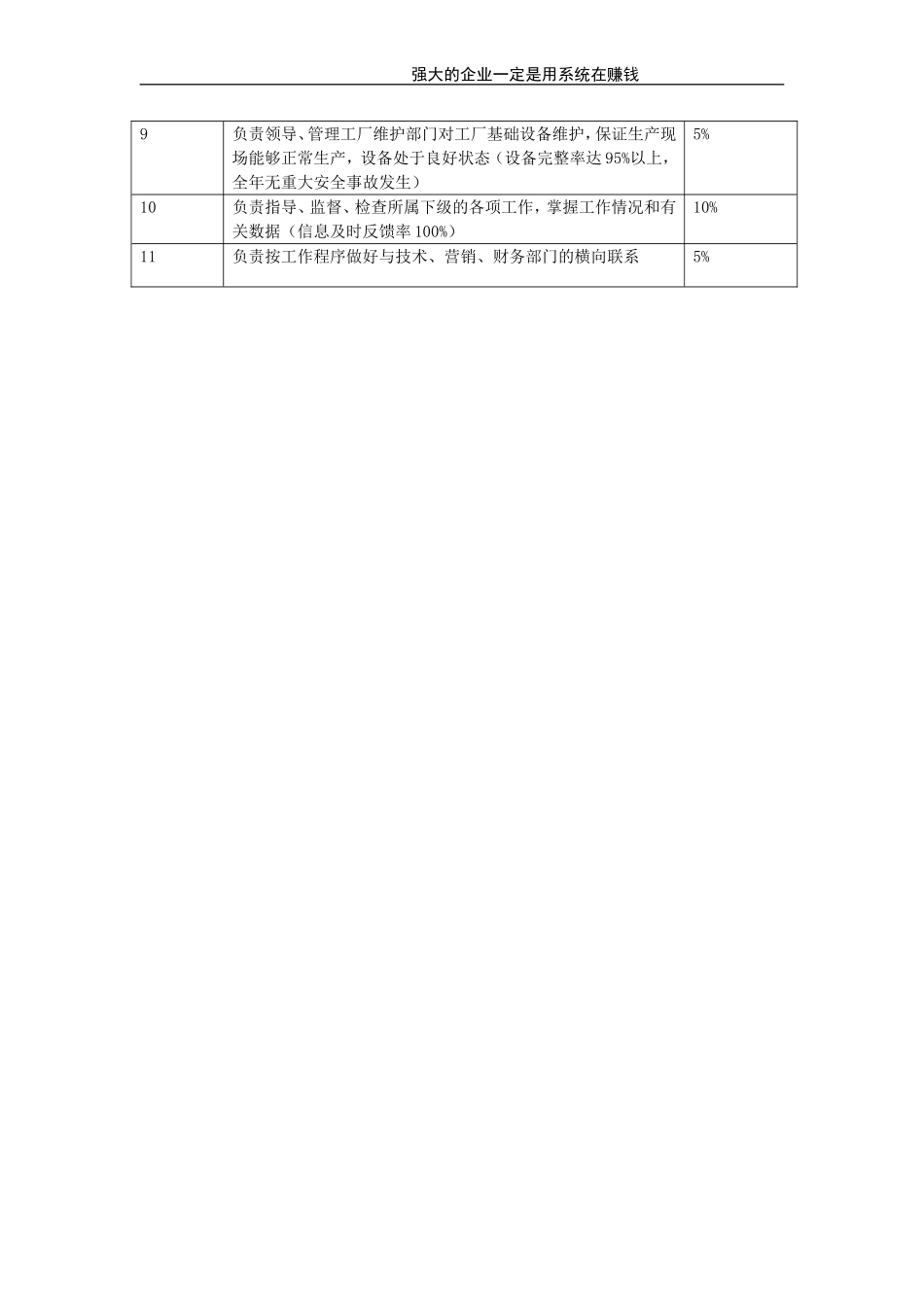 生产总监.doc_第2页