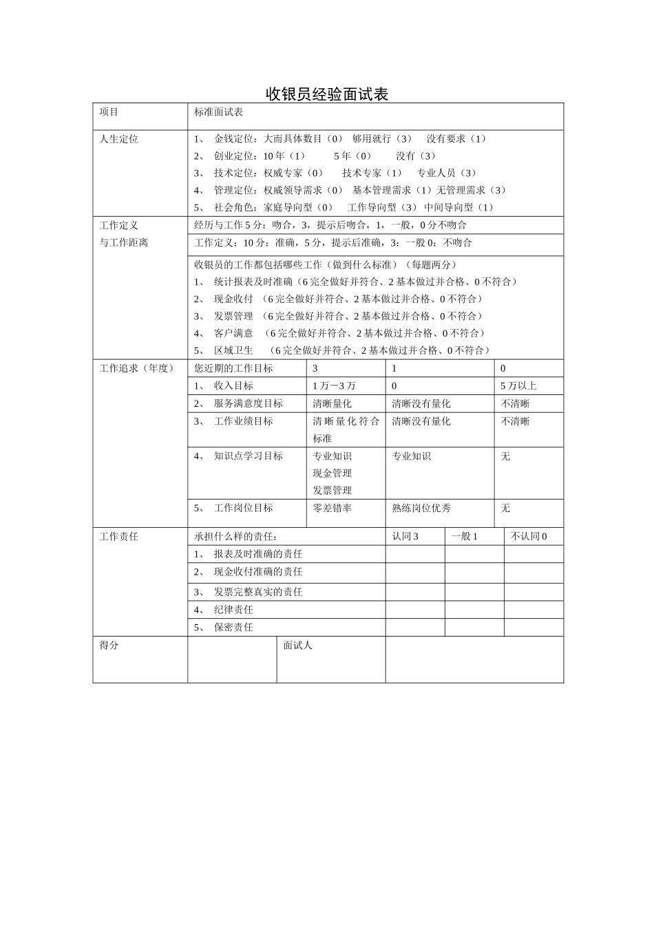 收银员经验面试表.doc_第1页