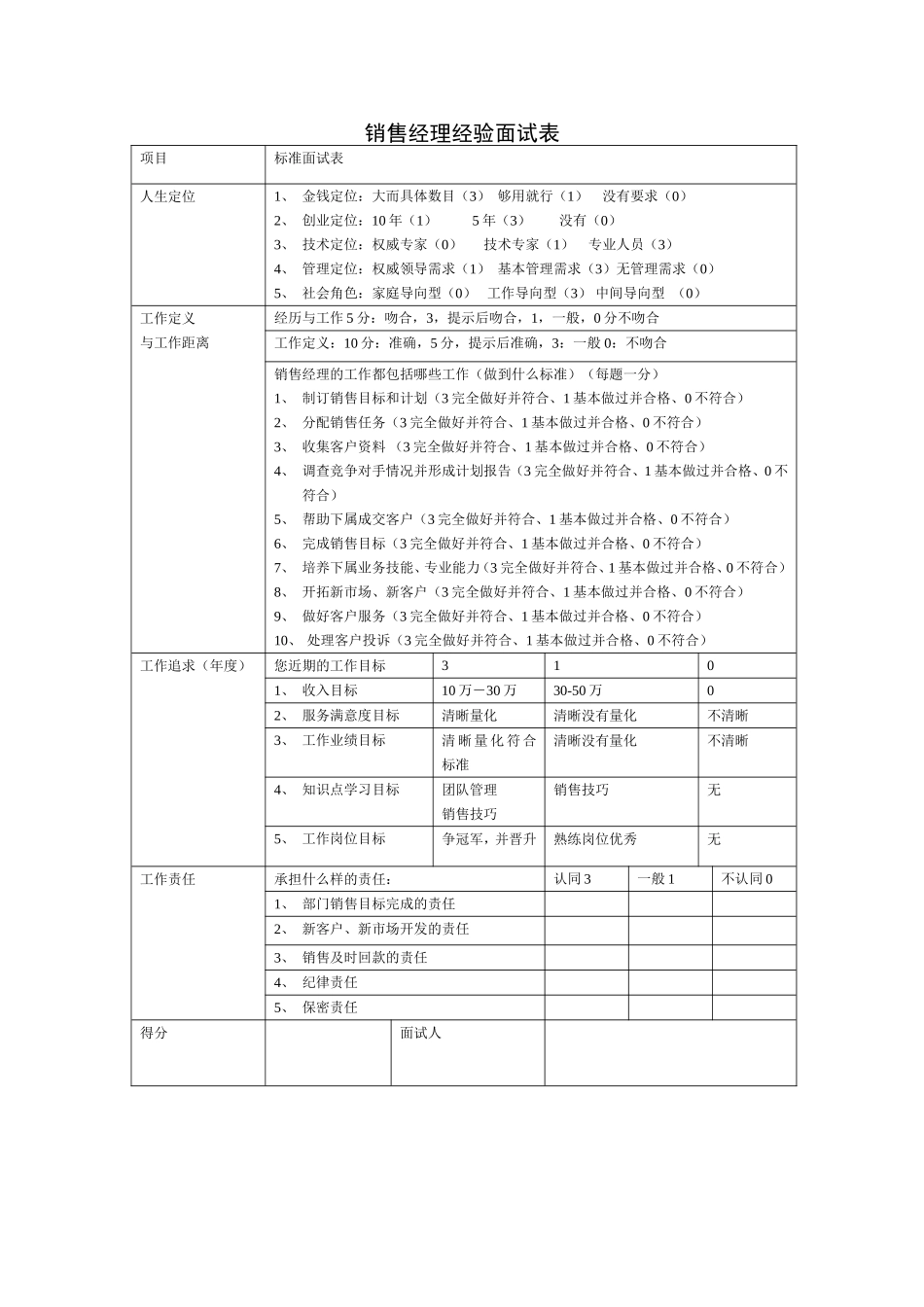 销售经理经验面试表.doc_第1页