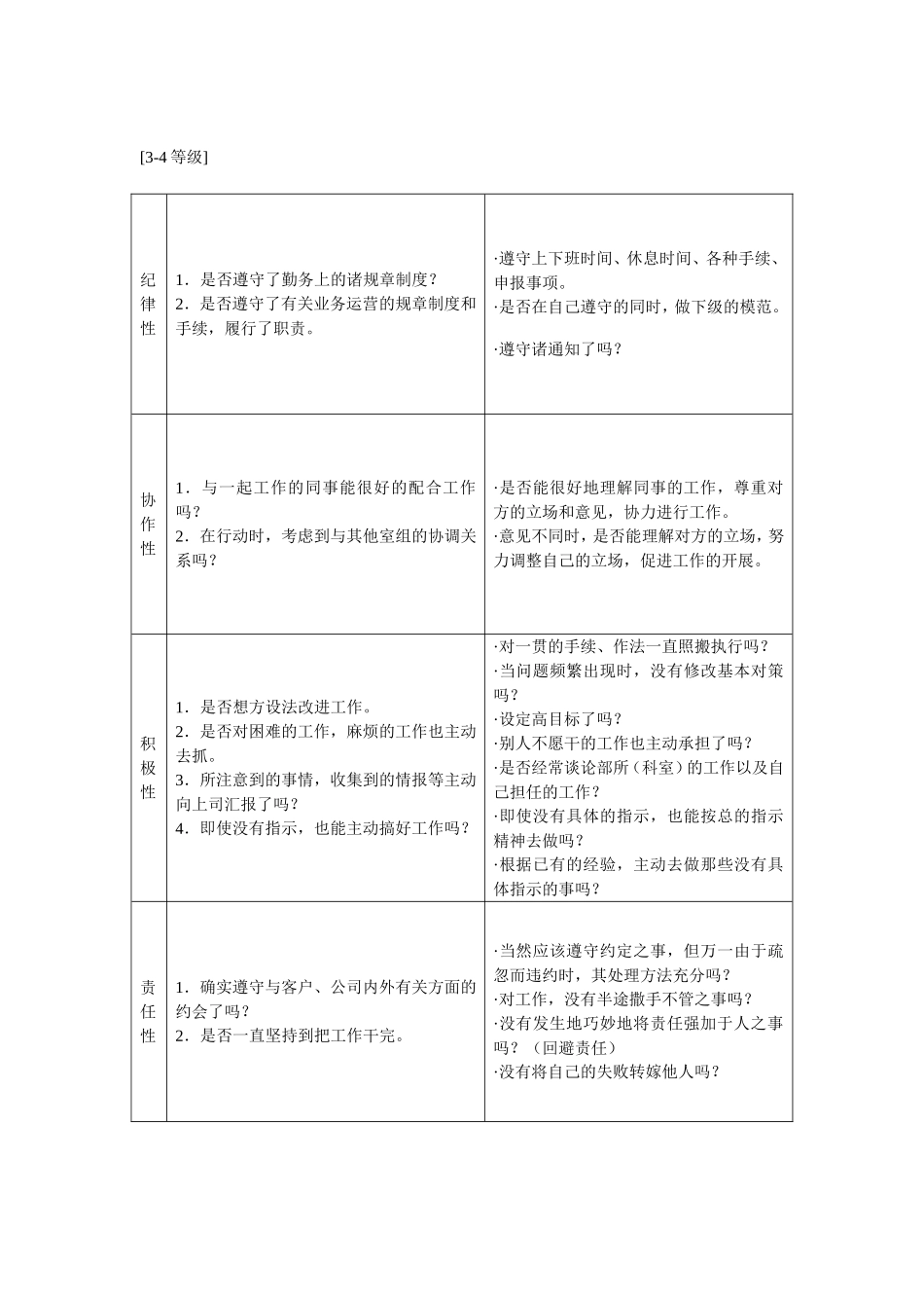 态度考核的内容、补充说明、着眼点.doc_第2页
