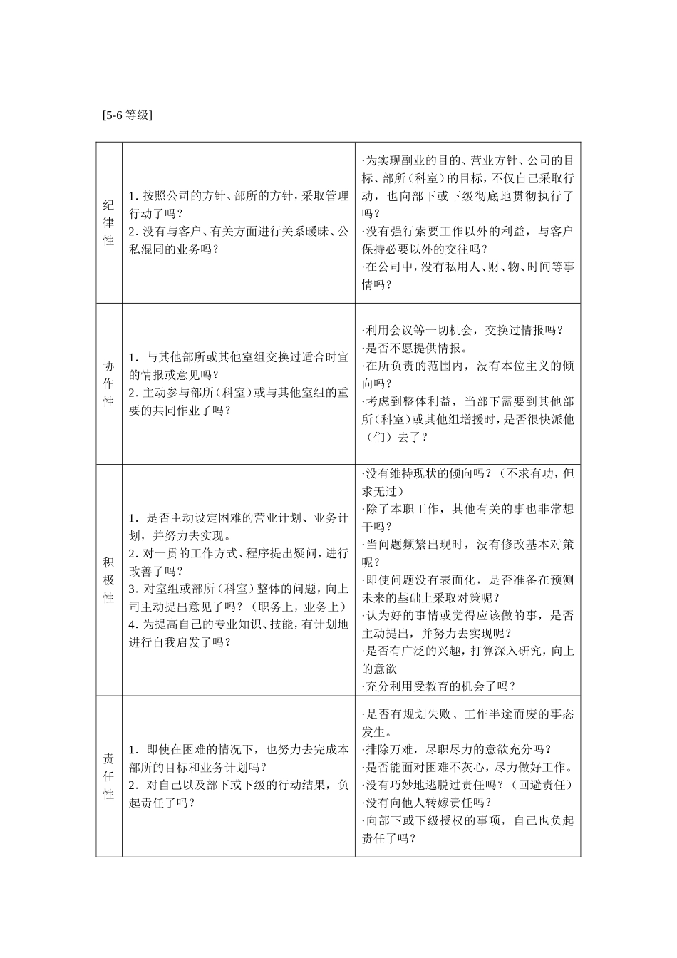 态度考核的内容、补充说明、着眼点.doc_第3页