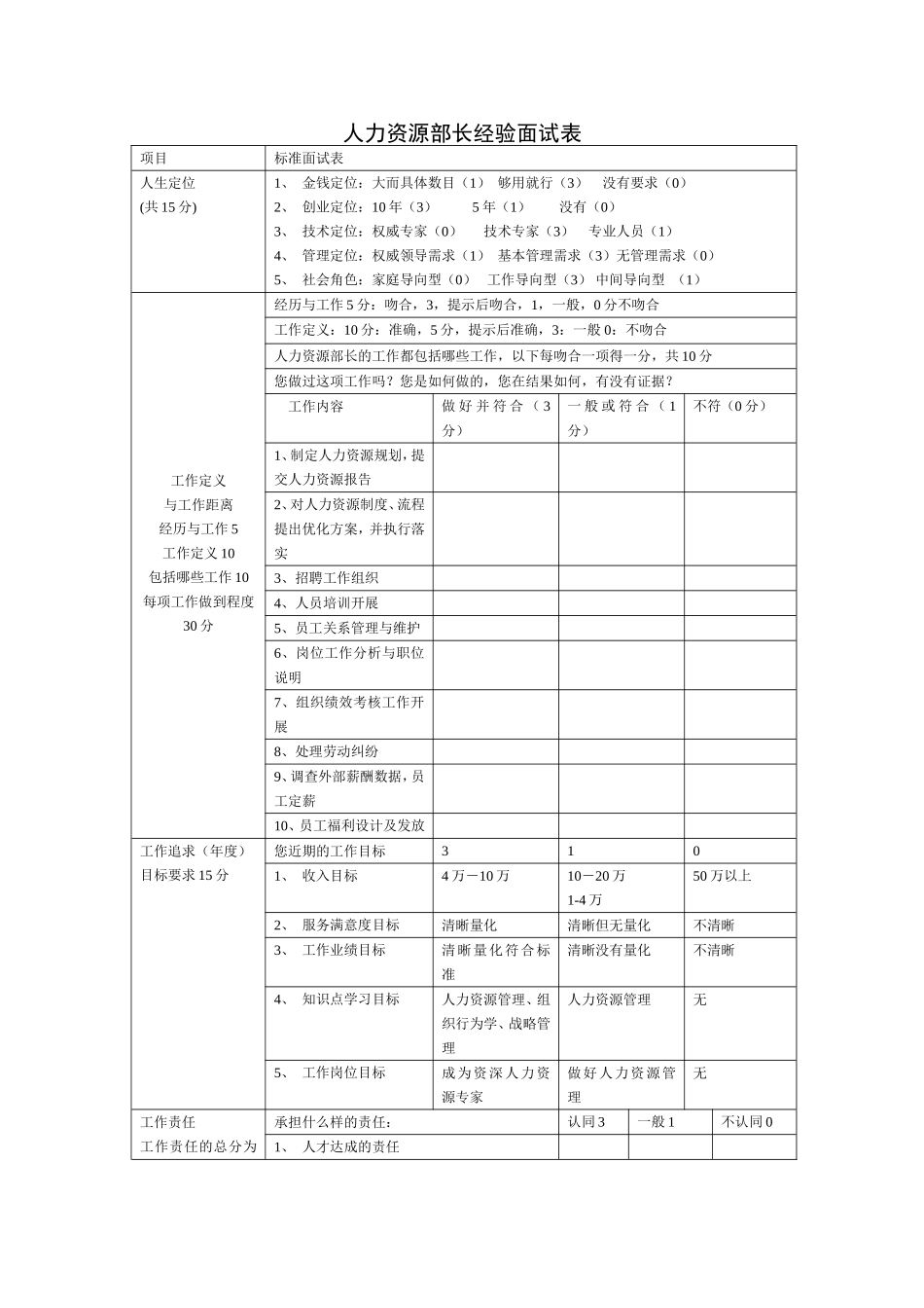 人力资源部长经验面试表.doc_第1页