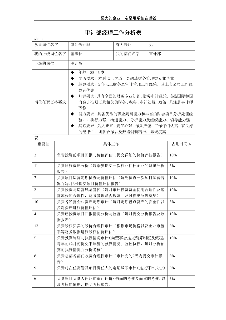 审计部经理.doc_第1页