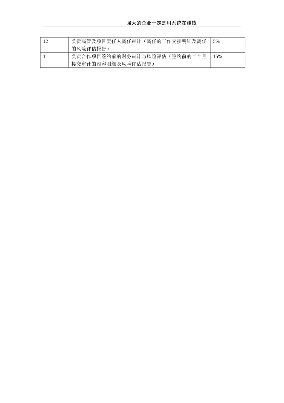 审计部经理.doc_第2页