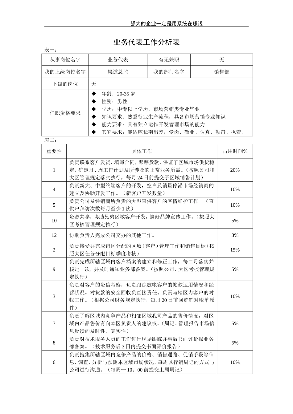 业务代表.doc_第1页