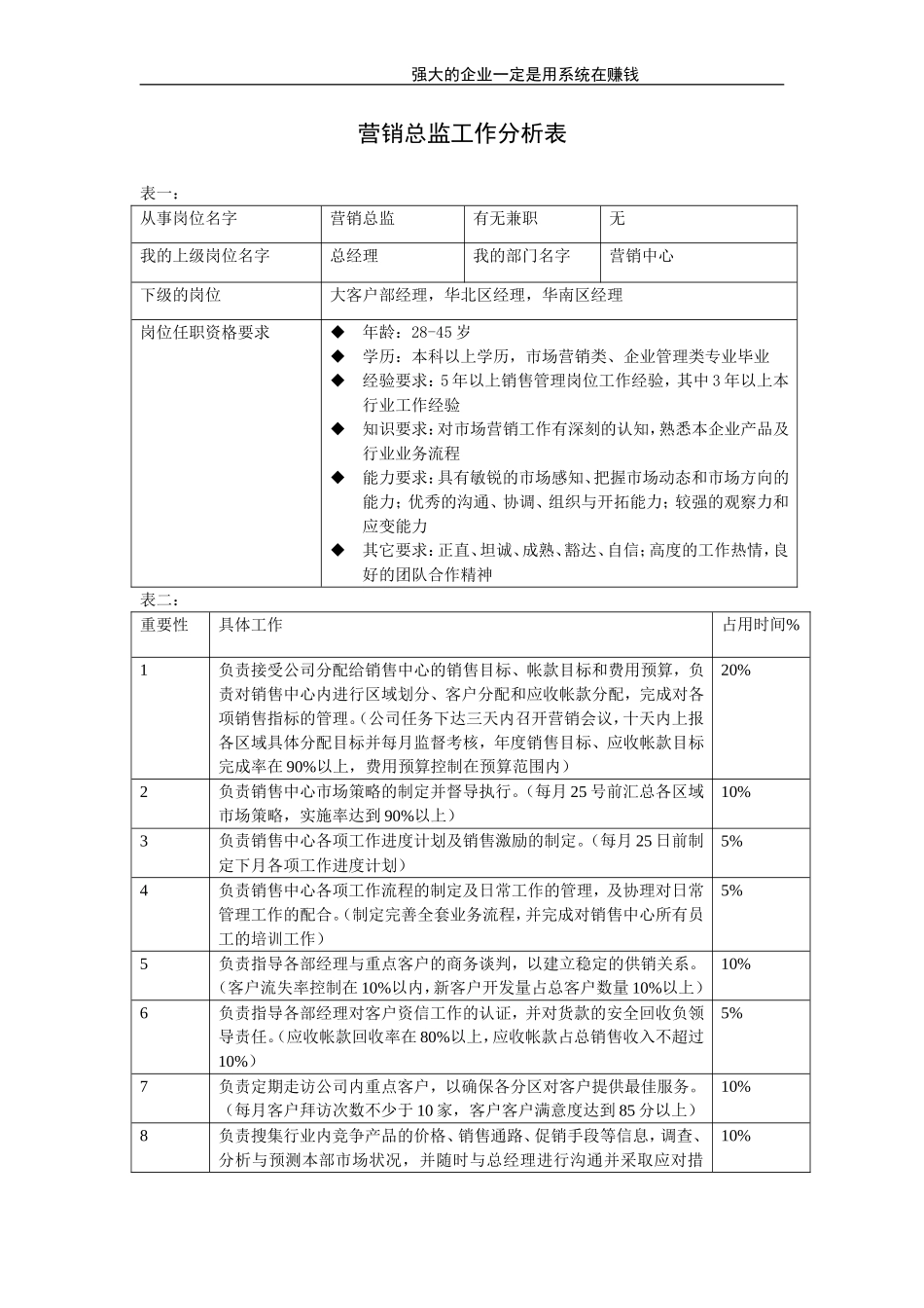 营销总监.doc_第1页