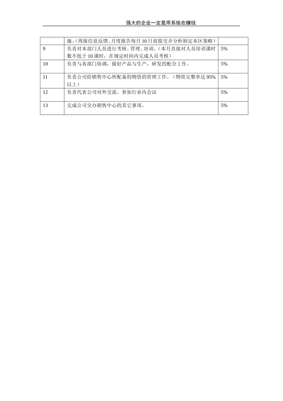 营销总监.doc_第2页