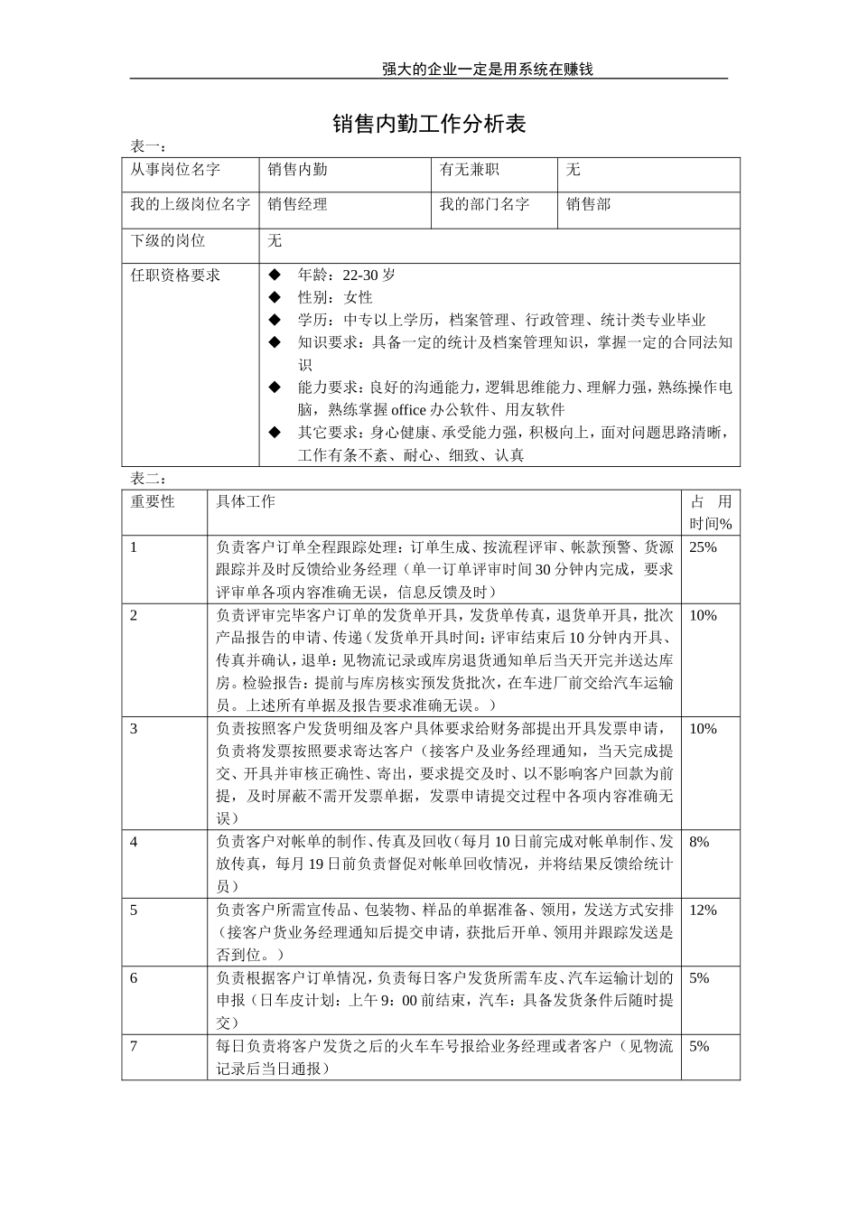 销售内勤.doc_第1页