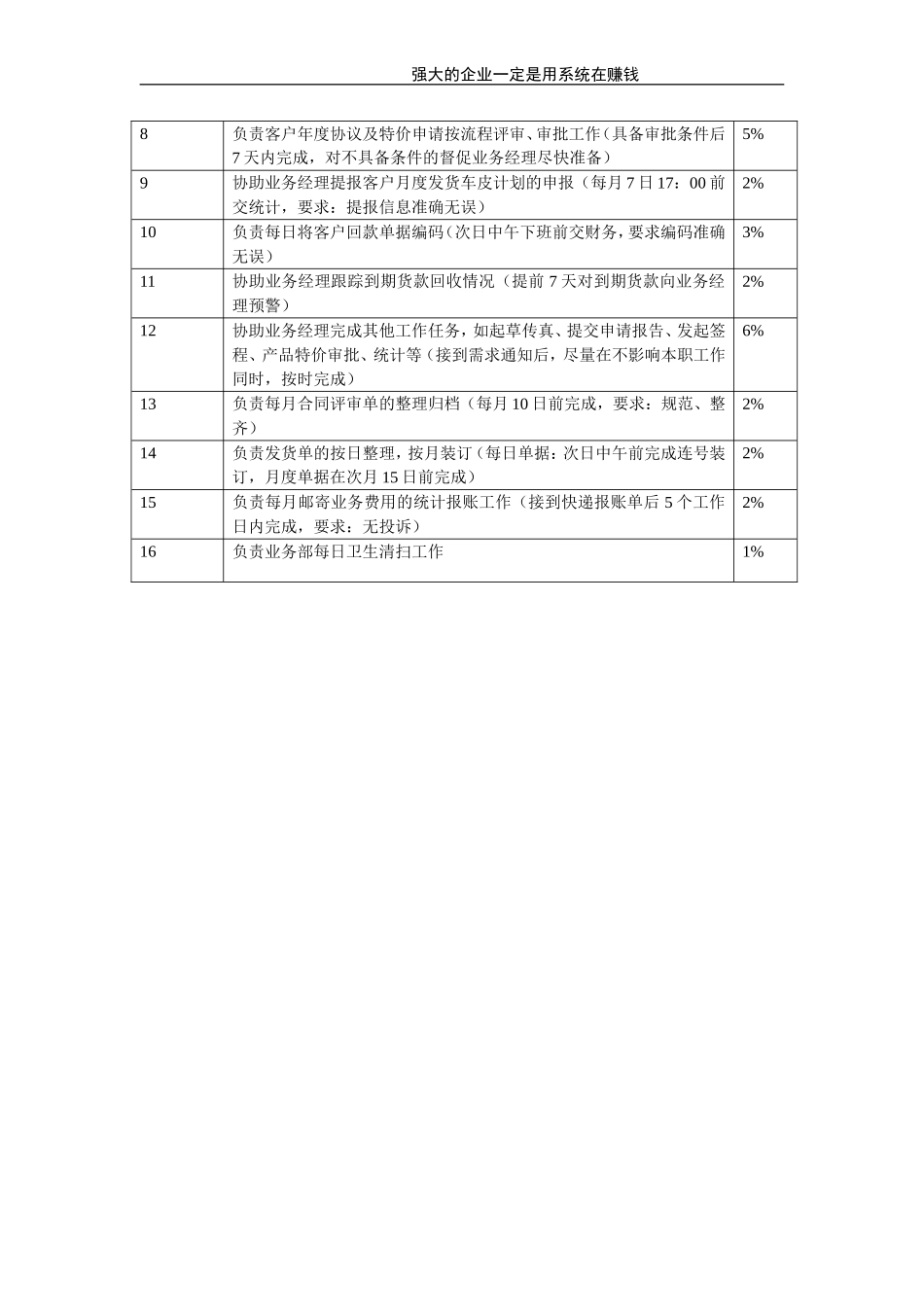 销售内勤.doc_第2页