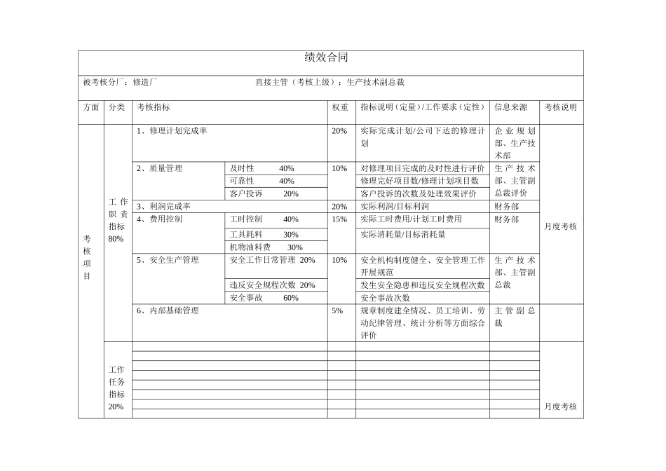 修造厂绩效合同.doc_第1页
