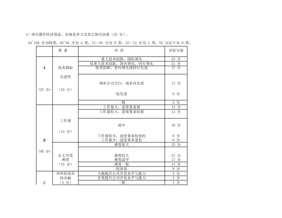 【案例】研发人员绩效考核奖励制度.docx_第3页
