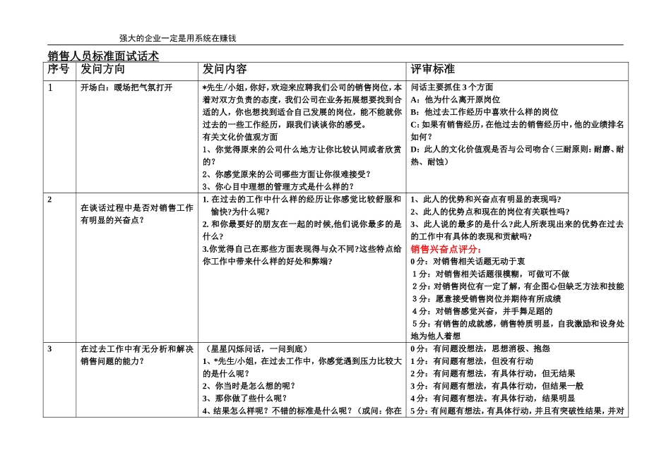 【方法】面试问题—销售人员标准面试话术.doc_第1页
