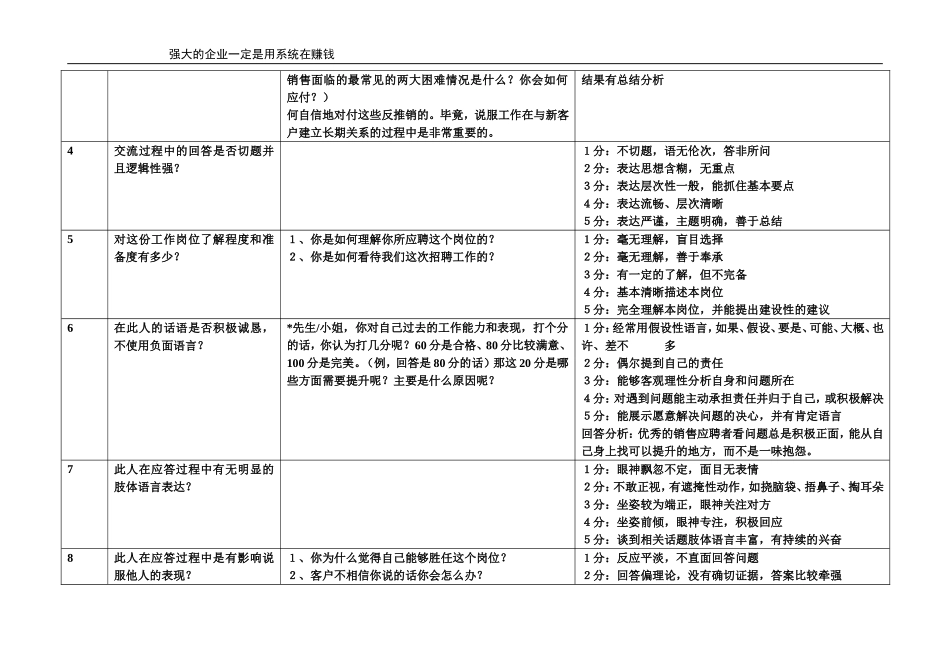【方法】面试问题—销售人员标准面试话术.doc_第2页