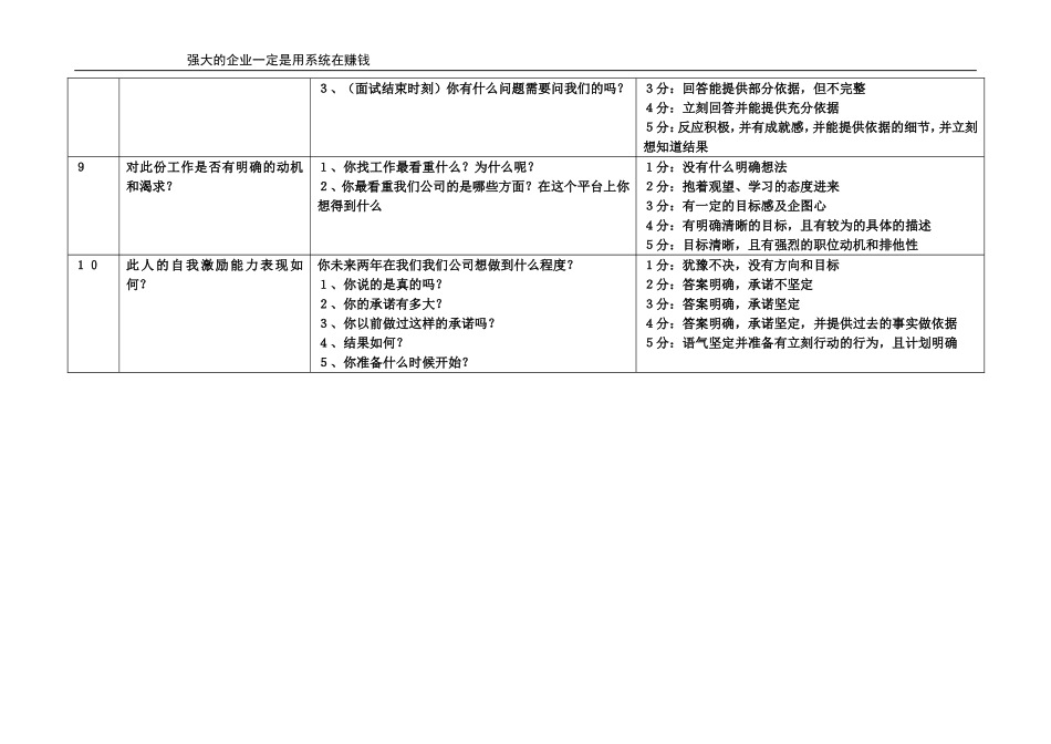 【方法】面试问题—销售人员标准面试话术.doc_第3页