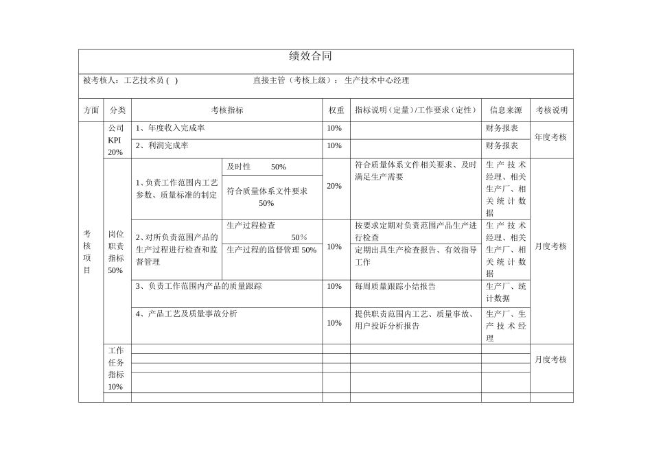 员工绩效合同（工艺技术员）.doc_第1页