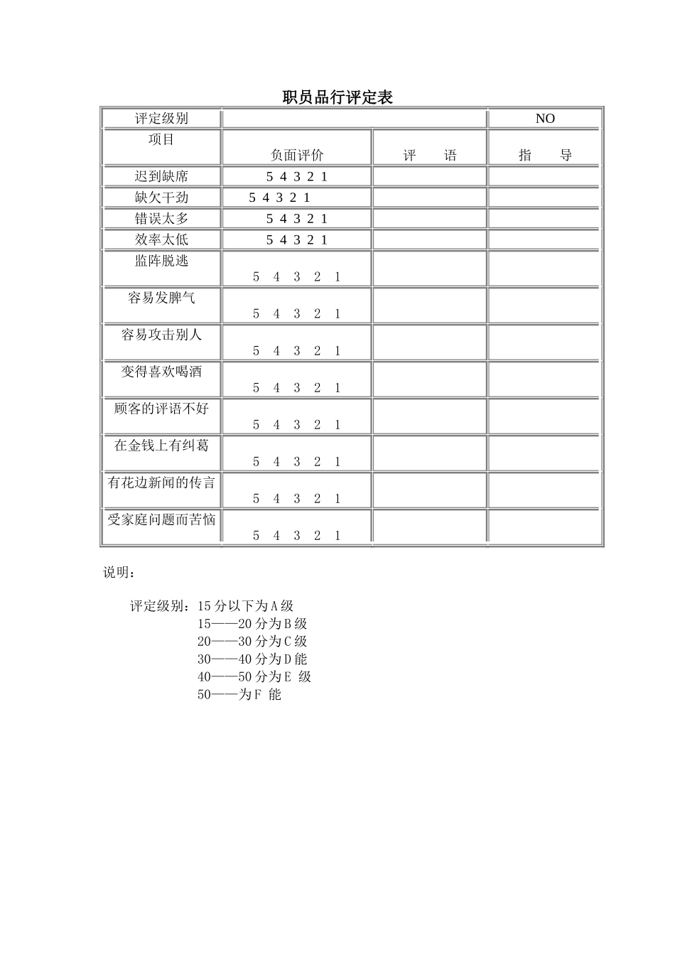 职员品行评定表.doc_第1页