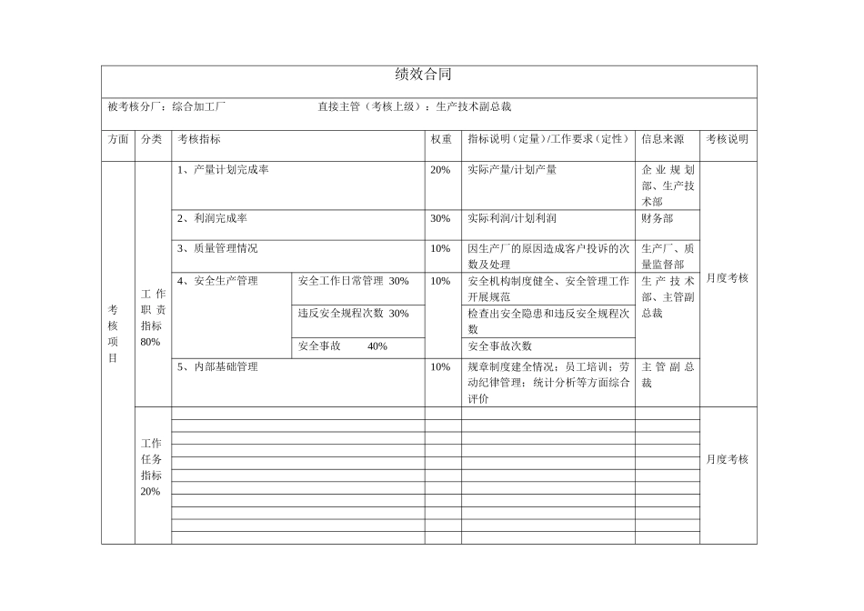 综合加工厂绩效合同.doc_第1页