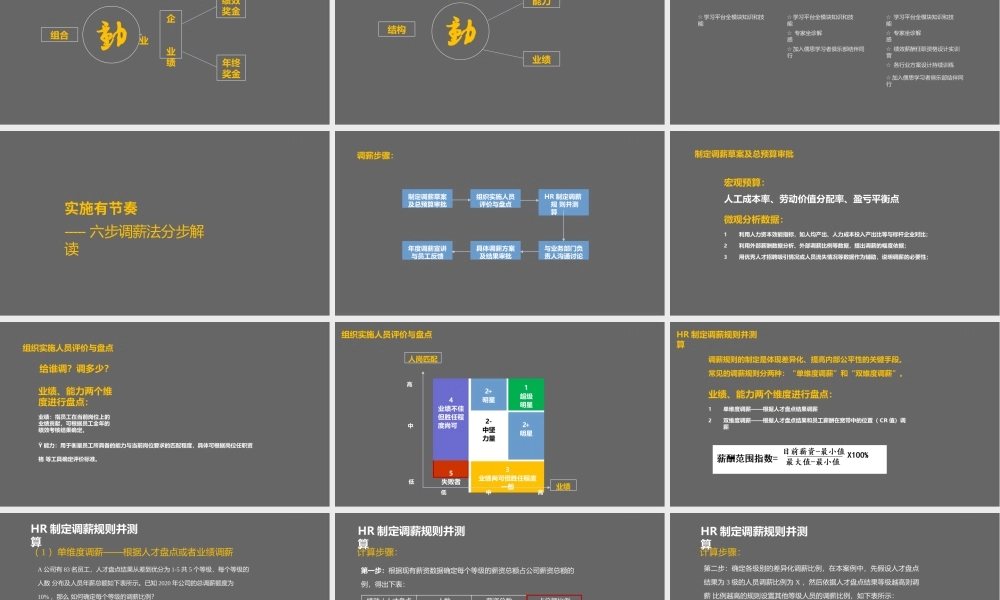 （方法）5、如何设置动态调薪机制.pdf.pptx