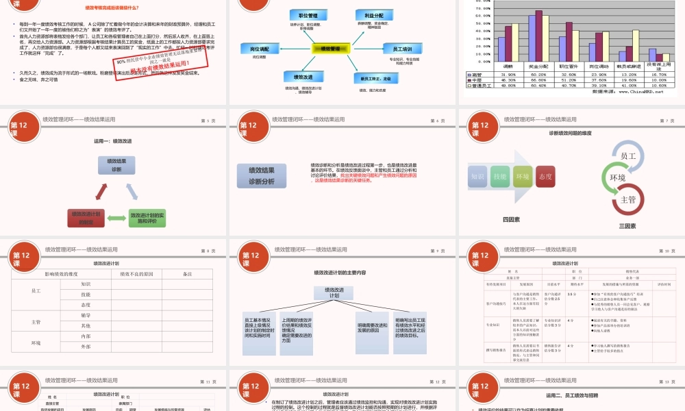 （方法）12第十二节课：绩效结果运用（上）.ppt