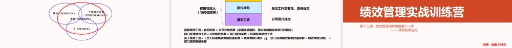 （方法）12第十二节课：绩效结果运用（上）.ppt