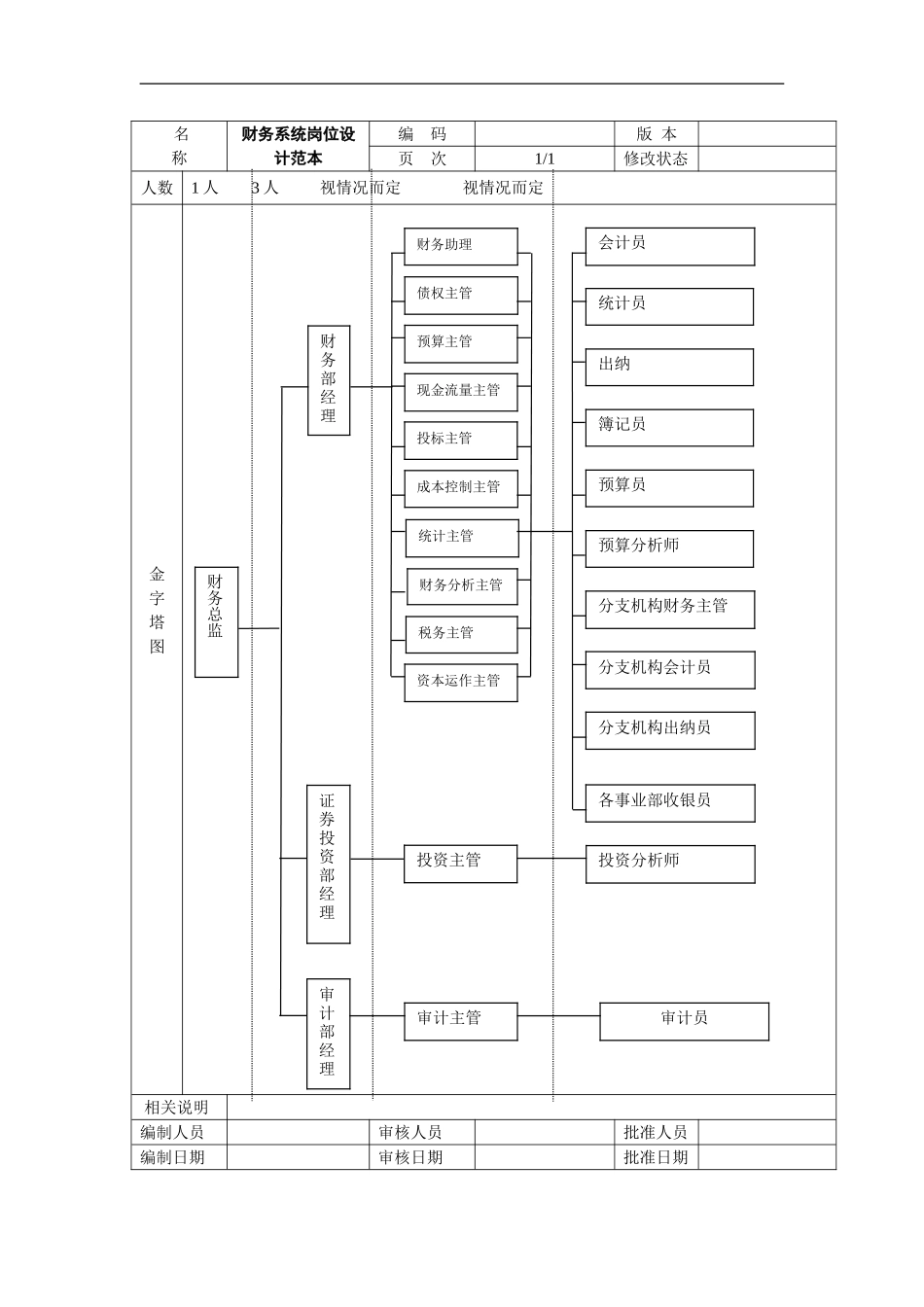 2、财务系统岗位-设计范本.doc_第1页