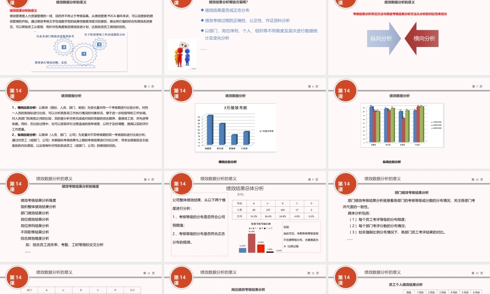 （方法）14第十四节课：绩效结果数据分析及报告.ppt