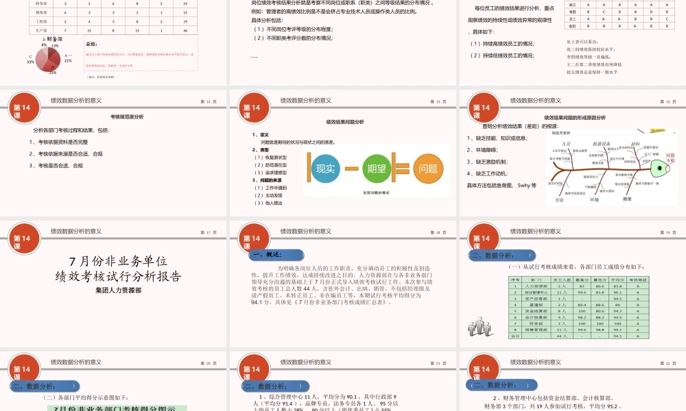 （方法）14第十四节课：绩效结果数据分析及报告.ppt
