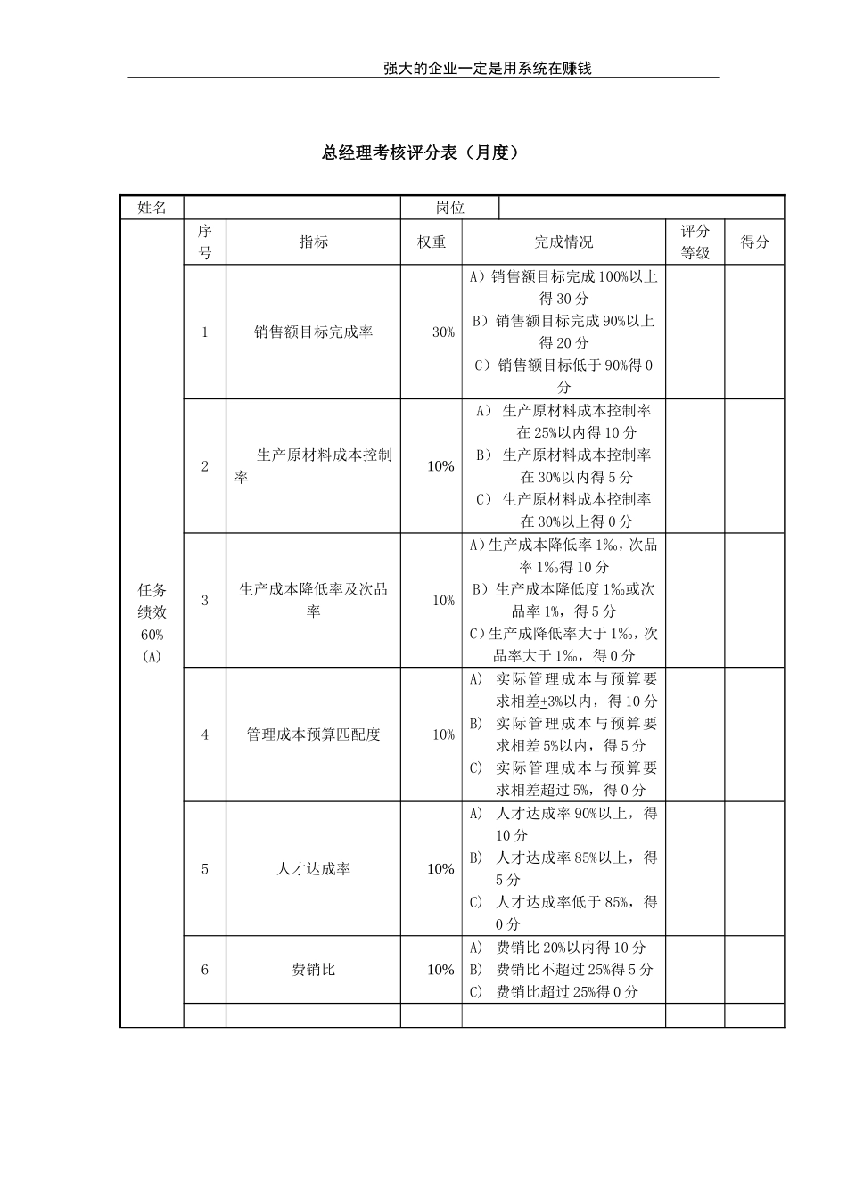 总经理考核评分表（月度）.doc_第1页
