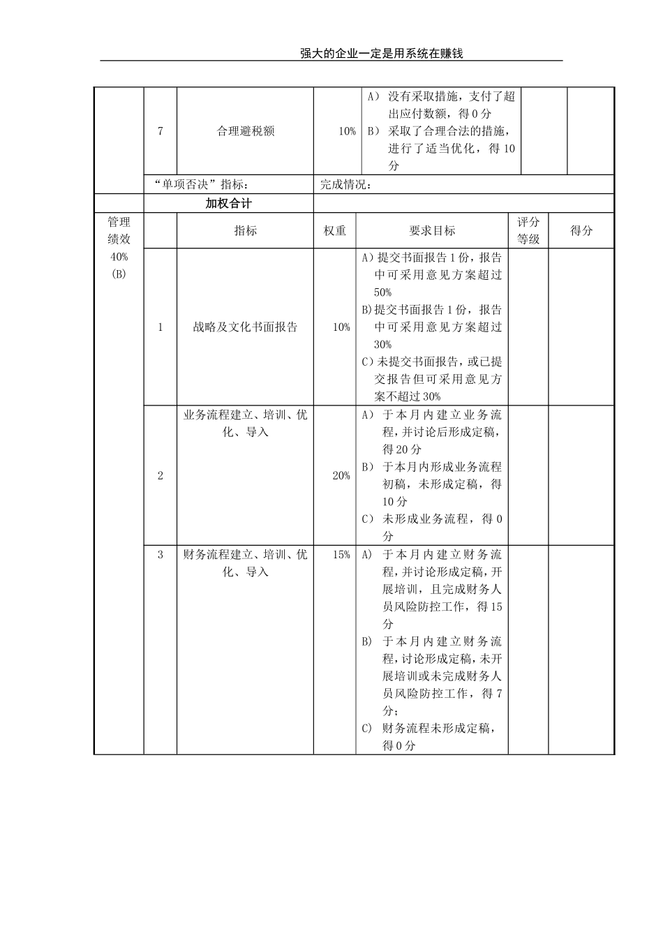 总经理考核评分表（月度）.doc_第2页