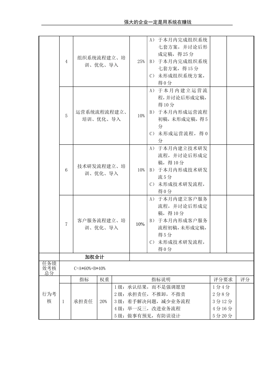 总经理考核评分表（月度）.doc_第3页