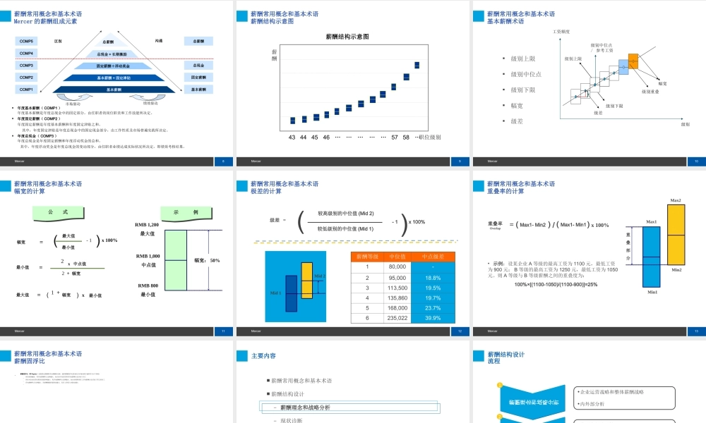 （方法）4、薪酬体系设计.ppt