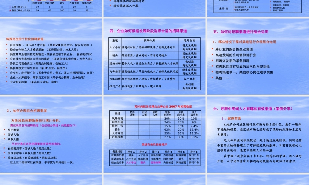 【方法】招聘渠道—招聘渠道如何选择？.pptx