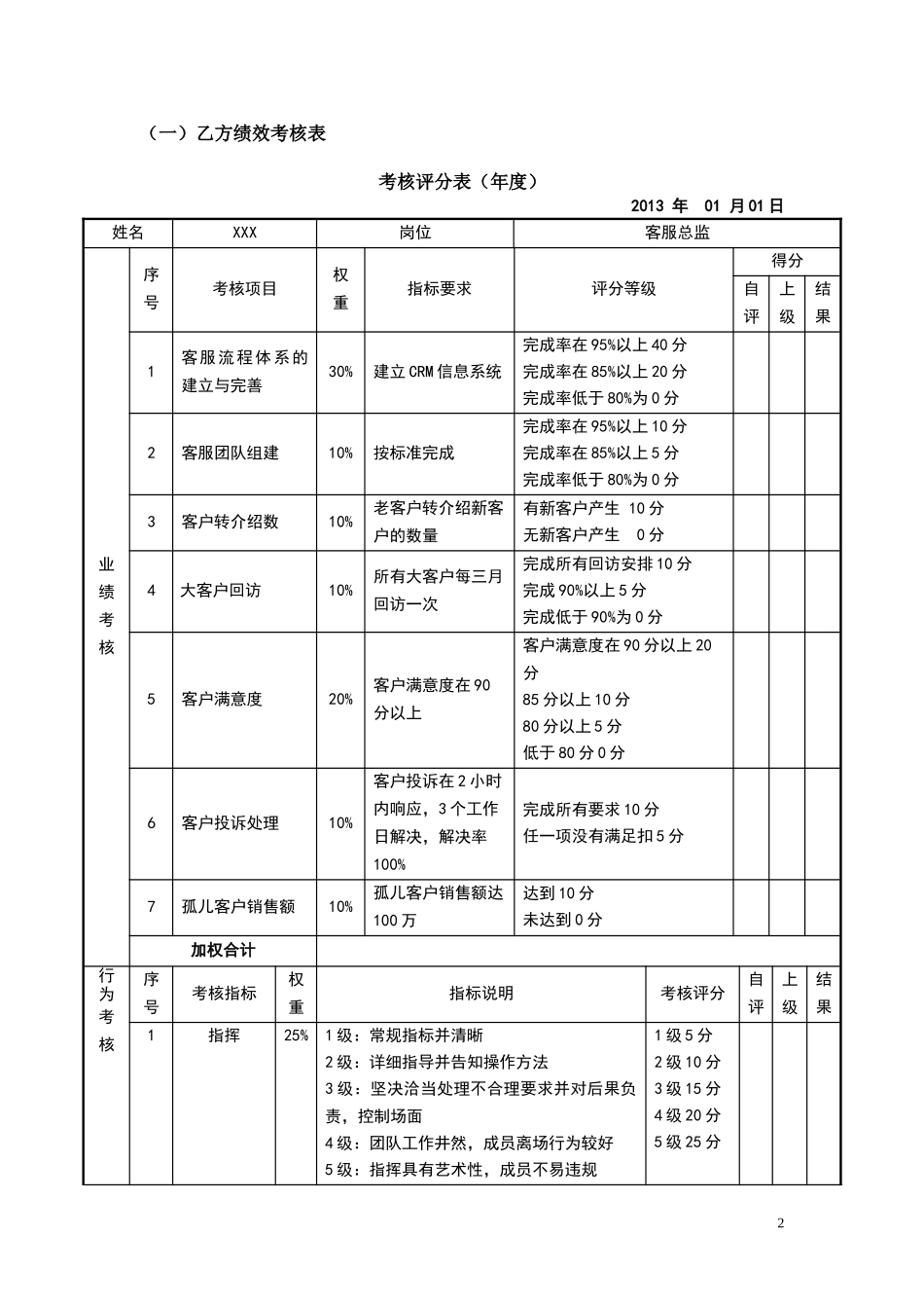 6、目标责任书-客服总监.doc_第2页