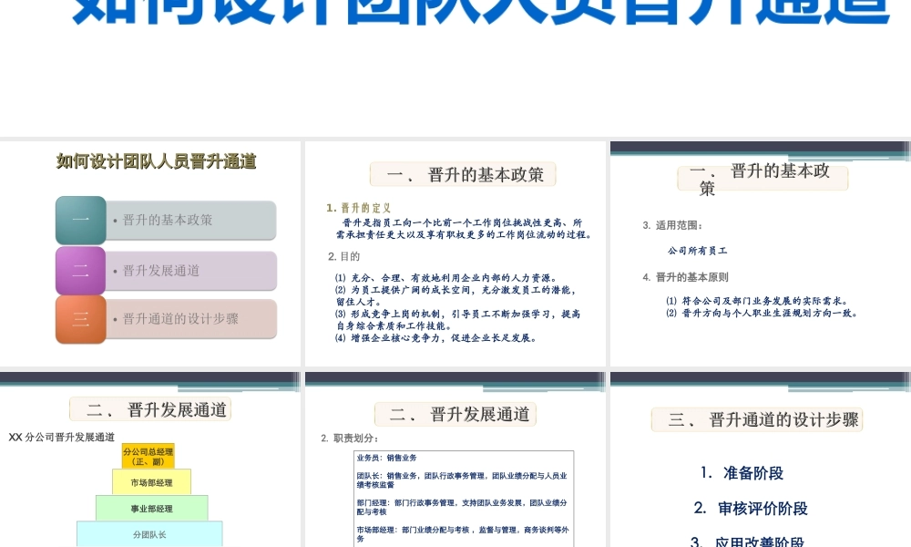 （方法）生涯规划—2、如何设计团队人员晋升通道.ppt
