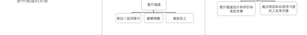 （方法）生涯规划—2、如何设计团队人员晋升通道.ppt