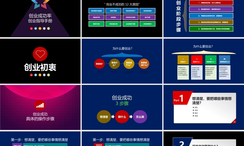 1、《创业指导》创业总经理总监如何提高创业成功率创业指导手册.pptx